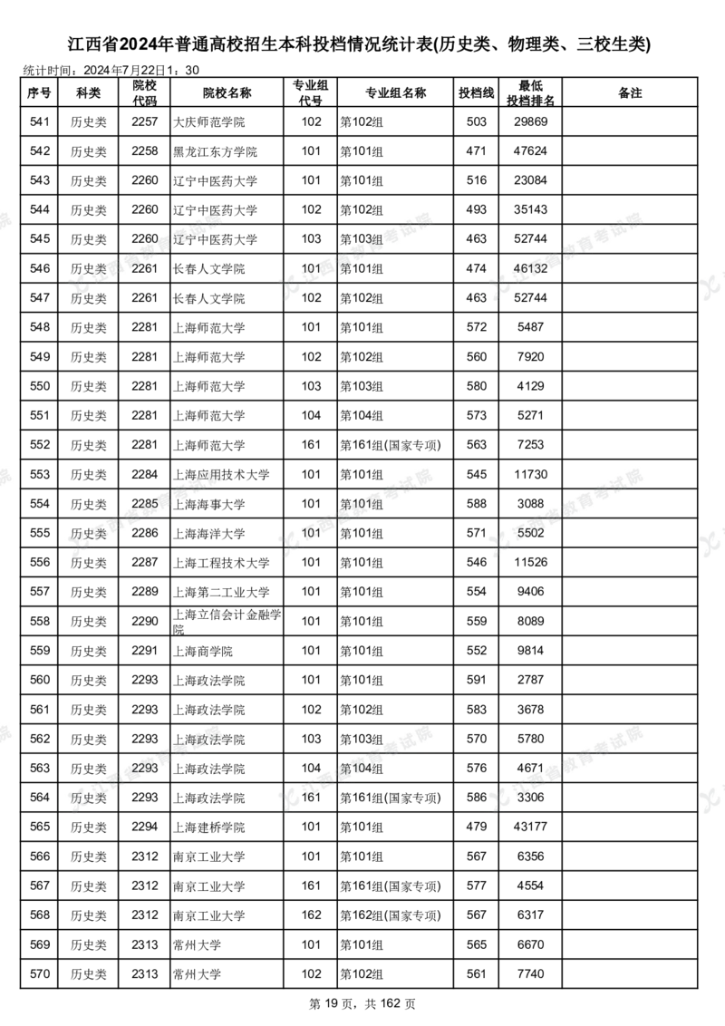 江西省2024年普通高校招生本科投档情况统计表(历史类、物理类、三校生类)_2025年4月最新发布2025年《全国31省各地》高考志愿填报（各省高校介绍+各省一分一段表+热门专业+避坑指南）