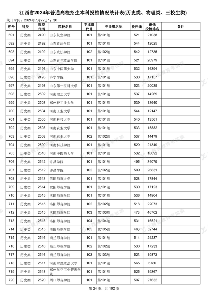 江西省2024年普通高校招生本科投档情况统计表(历史类、物理类、三校生类)_2025年4月最新发布2025年《全国31省各地》高考志愿填报（各省高校介绍+各省一分一段表+热门专业+避坑指南）