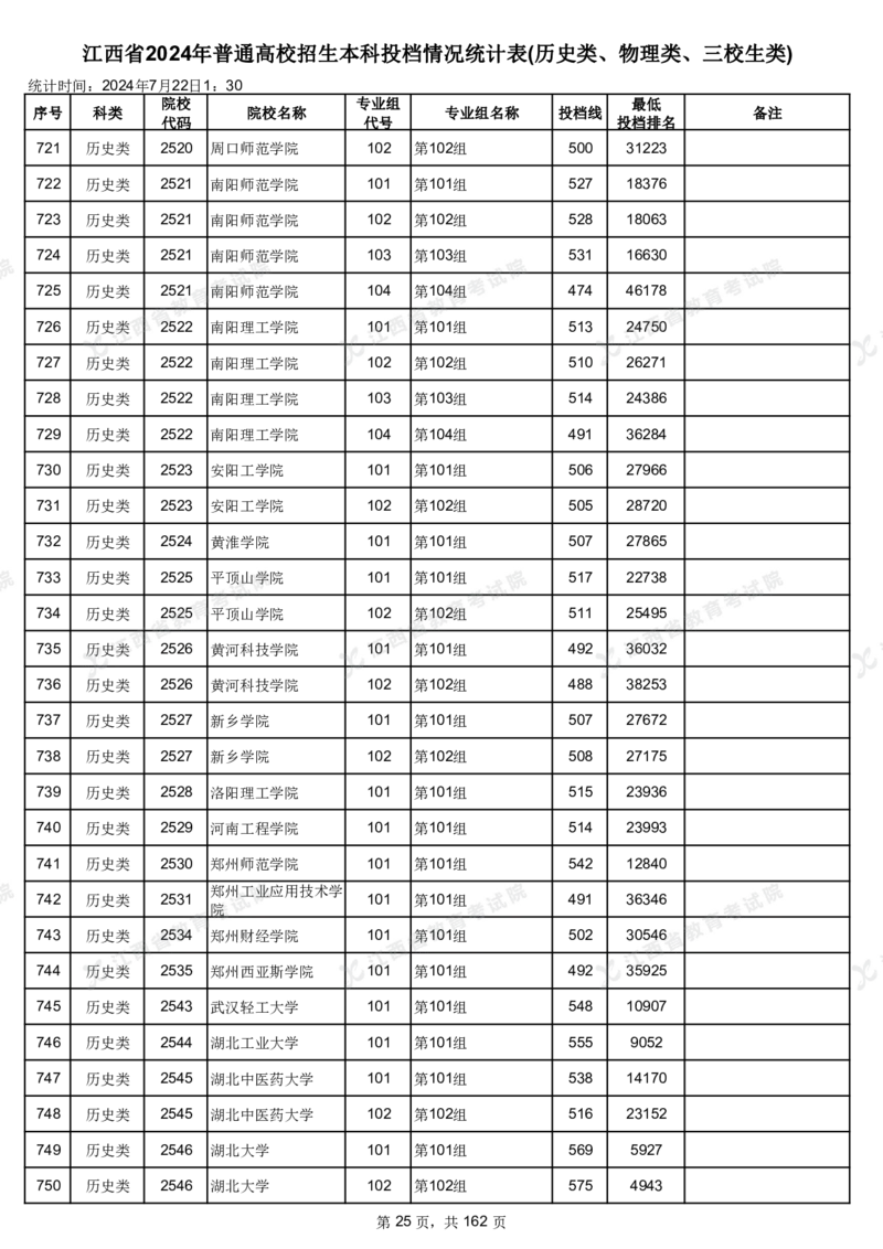 江西省2024年普通高校招生本科投档情况统计表(历史类、物理类、三校生类)_2025年4月最新发布2025年《全国31省各地》高考志愿填报（各省高校介绍+各省一分一段表+热门专业+避坑指南）