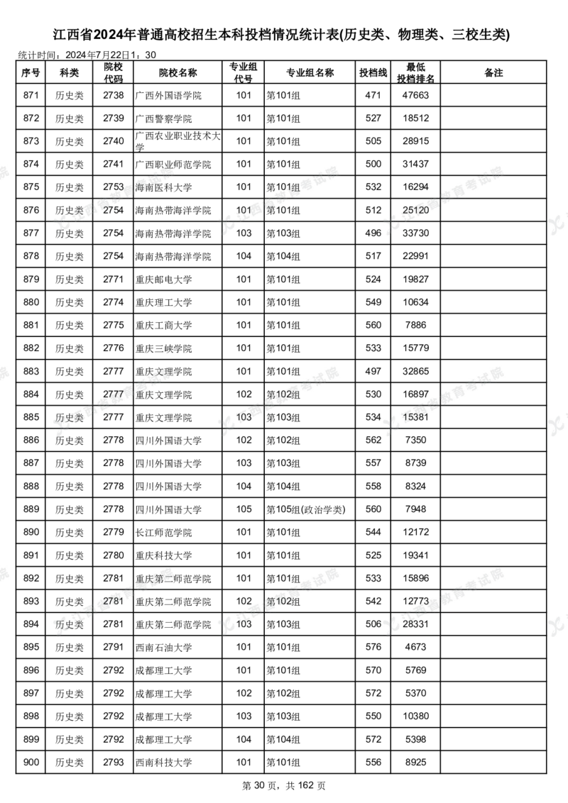 江西省2024年普通高校招生本科投档情况统计表(历史类、物理类、三校生类)_2025年4月最新发布2025年《全国31省各地》高考志愿填报（各省高校介绍+各省一分一段表+热门专业+避坑指南）