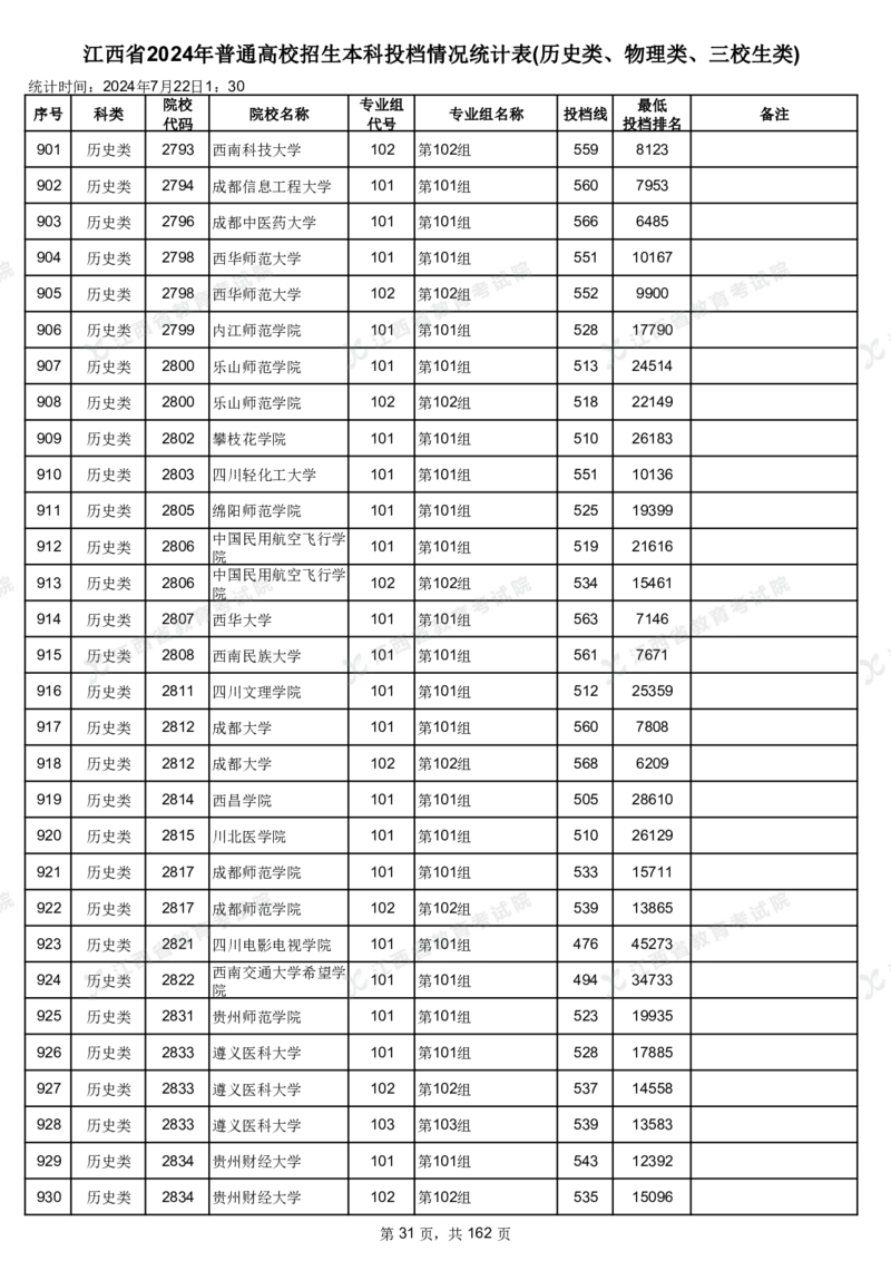 江西省2024年普通高校招生本科投档情况统计表(历史类、物理类、三校生类)_2025年4月最新发布2025年《全国31省各地》高考志愿填报（各省高校介绍+各省一分一段表+热门专业+避坑指南）