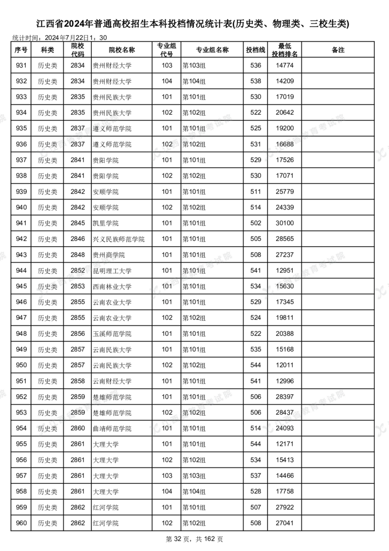江西省2024年普通高校招生本科投档情况统计表(历史类、物理类、三校生类)_2025年4月最新发布2025年《全国31省各地》高考志愿填报（各省高校介绍+各省一分一段表+热门专业+避坑指南）