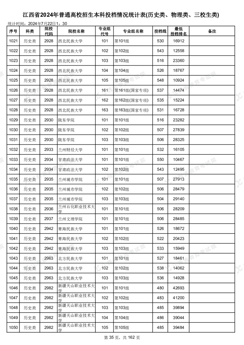 江西省2024年普通高校招生本科投档情况统计表(历史类、物理类、三校生类)_2025年4月最新发布2025年《全国31省各地》高考志愿填报（各省高校介绍+各省一分一段表+热门专业+避坑指南）