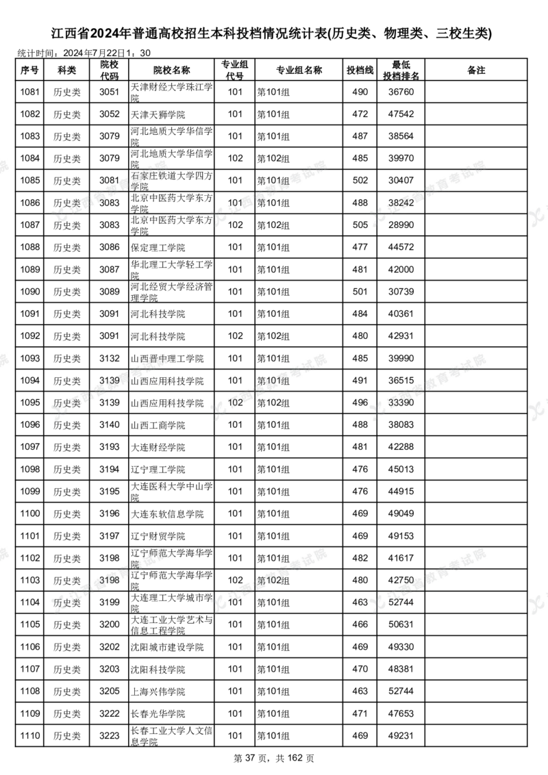 江西省2024年普通高校招生本科投档情况统计表(历史类、物理类、三校生类)_2025年4月最新发布2025年《全国31省各地》高考志愿填报（各省高校介绍+各省一分一段表+热门专业+避坑指南）