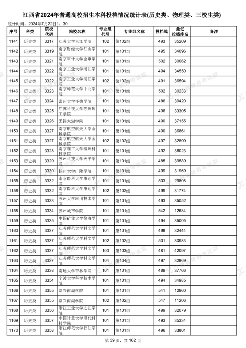 江西省2024年普通高校招生本科投档情况统计表(历史类、物理类、三校生类)_2025年4月最新发布2025年《全国31省各地》高考志愿填报（各省高校介绍+各省一分一段表+热门专业+避坑指南）