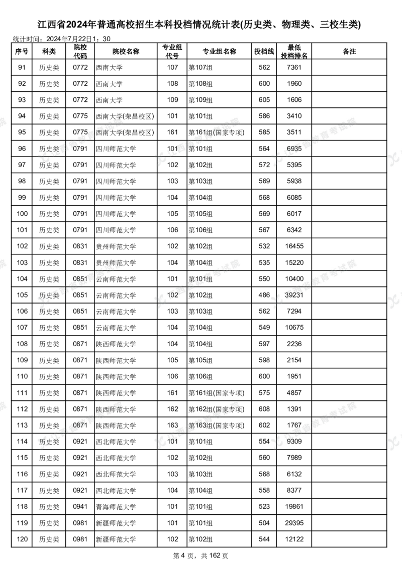 江西省2024年普通高校招生本科投档情况统计表(历史类、物理类、三校生类)_2025年4月最新发布2025年《全国31省各地》高考志愿填报（各省高校介绍+各省一分一段表+热门专业+避坑指南）