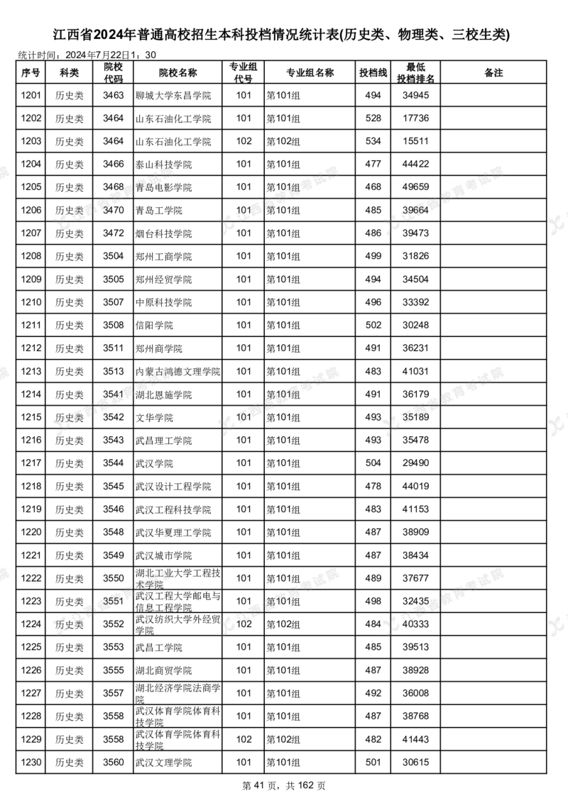 江西省2024年普通高校招生本科投档情况统计表(历史类、物理类、三校生类)_2025年4月最新发布2025年《全国31省各地》高考志愿填报（各省高校介绍+各省一分一段表+热门专业+避坑指南）