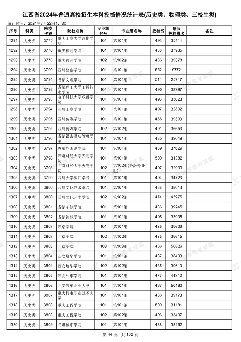 江西省2024年普通高校招生本科投档情况统计表(历史类、物理类、三校生类)_2025年4月最新发布2025年《全国31省各地》高考志愿填报（各省高校介绍+各省一分一段表+热门专业+避坑指南）