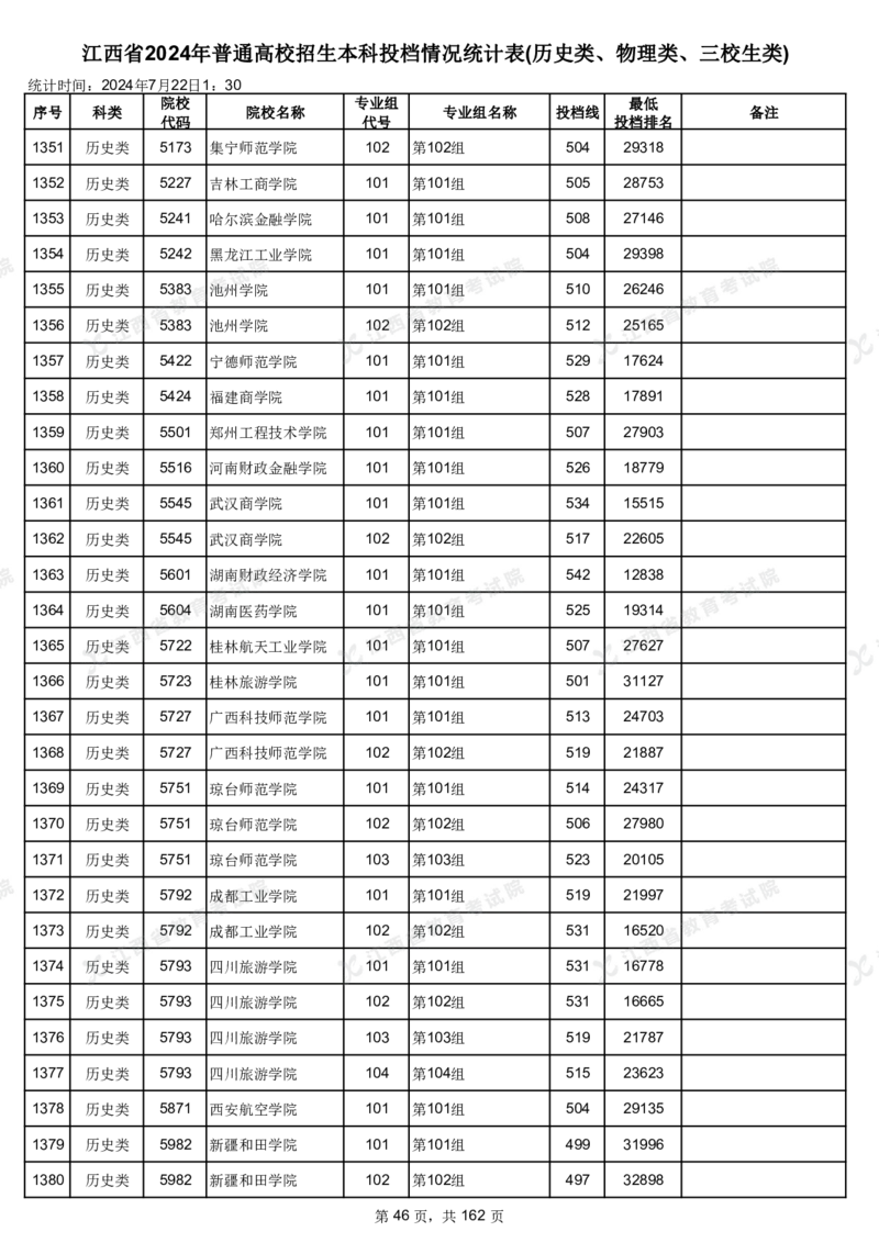 江西省2024年普通高校招生本科投档情况统计表(历史类、物理类、三校生类)_2025年4月最新发布2025年《全国31省各地》高考志愿填报（各省高校介绍+各省一分一段表+热门专业+避坑指南）