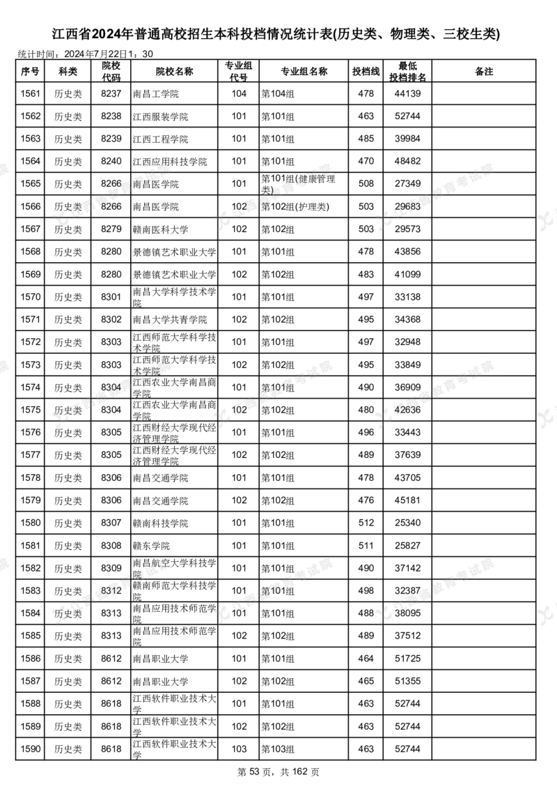 江西省2024年普通高校招生本科投档情况统计表(历史类、物理类、三校生类)_2025年4月最新发布2025年《全国31省各地》高考志愿填报（各省高校介绍+各省一分一段表+热门专业+避坑指南）