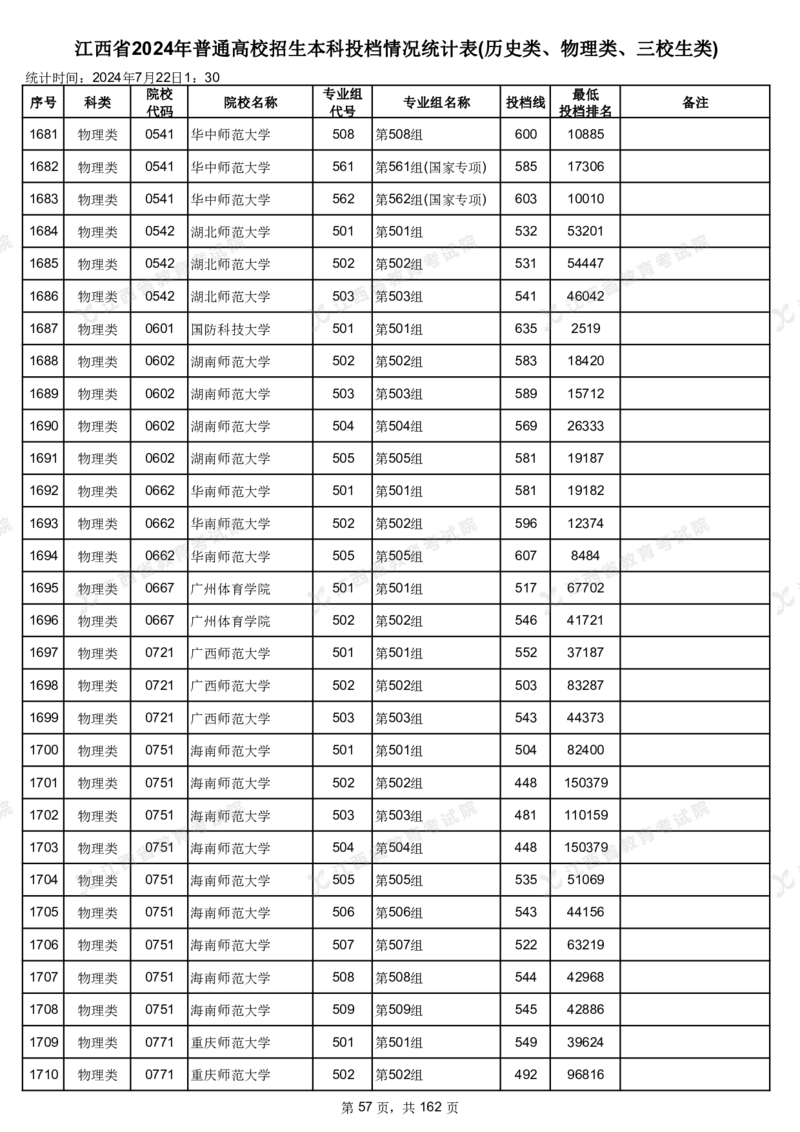 江西省2024年普通高校招生本科投档情况统计表(历史类、物理类、三校生类)_2025年4月最新发布2025年《全国31省各地》高考志愿填报（各省高校介绍+各省一分一段表+热门专业+避坑指南）