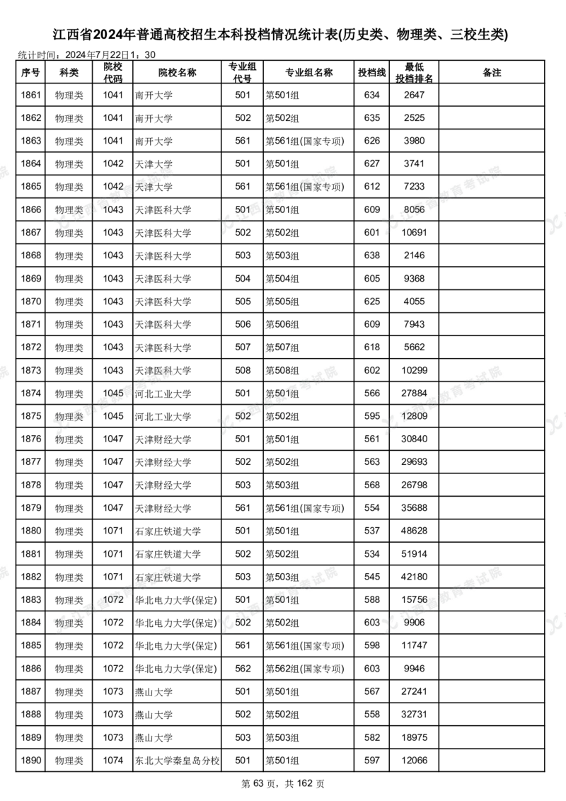 江西省2024年普通高校招生本科投档情况统计表(历史类、物理类、三校生类)_2025年4月最新发布2025年《全国31省各地》高考志愿填报（各省高校介绍+各省一分一段表+热门专业+避坑指南）