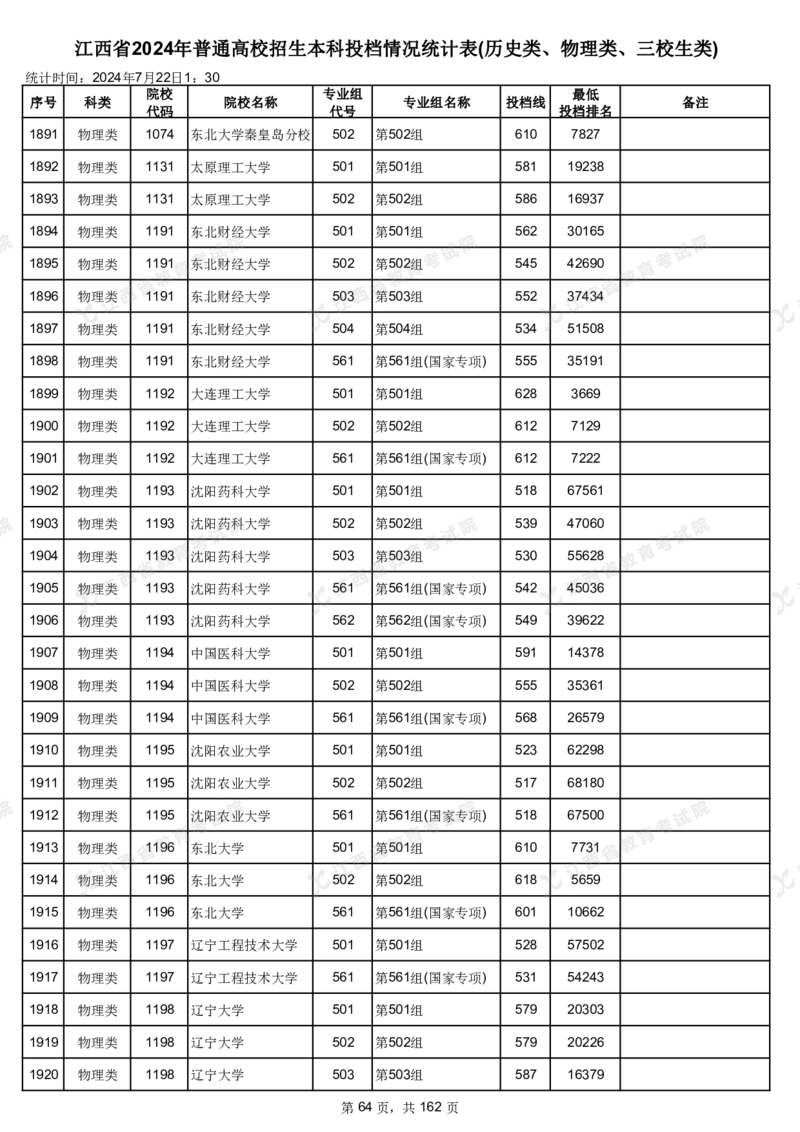 江西省2024年普通高校招生本科投档情况统计表(历史类、物理类、三校生类)_2025年4月最新发布2025年《全国31省各地》高考志愿填报（各省高校介绍+各省一分一段表+热门专业+避坑指南）