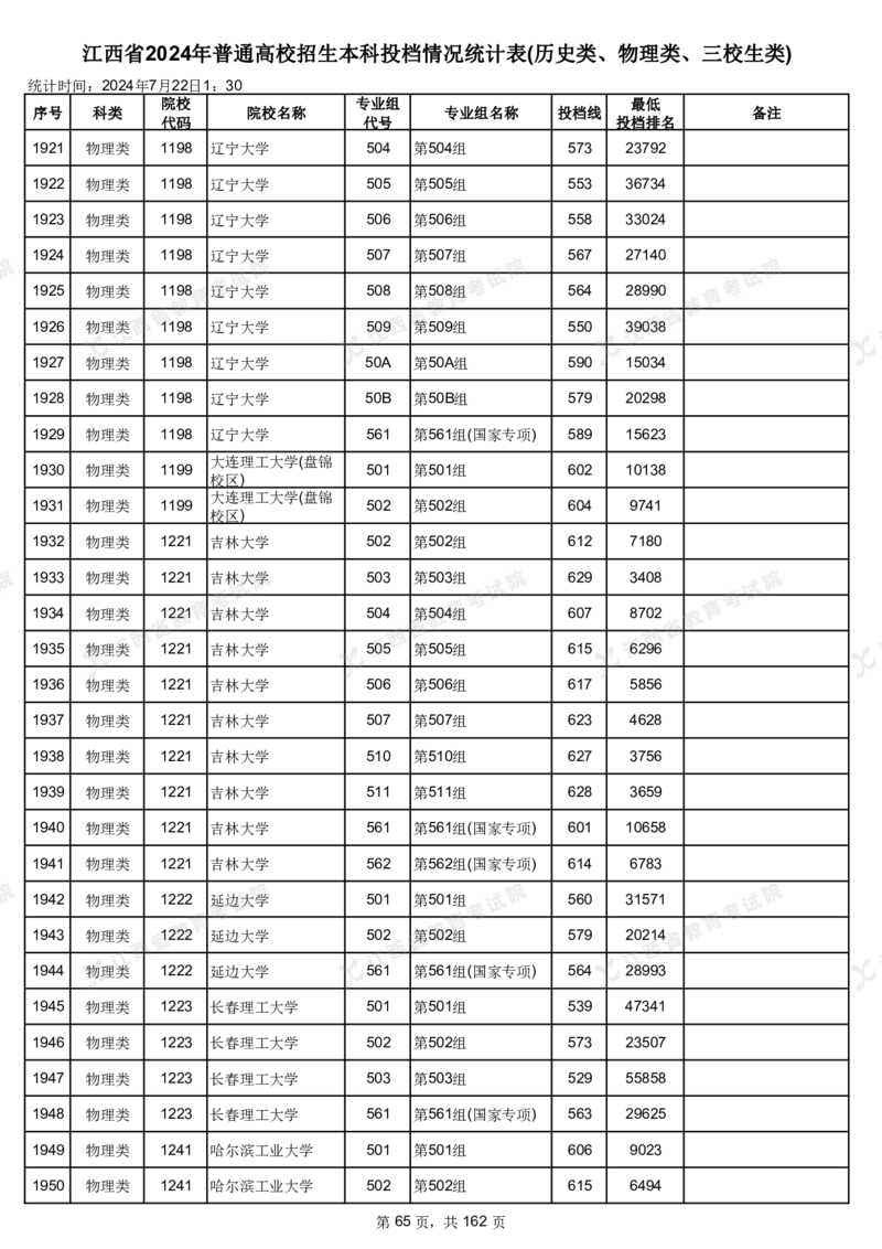 江西省2024年普通高校招生本科投档情况统计表(历史类、物理类、三校生类)_2025年4月最新发布2025年《全国31省各地》高考志愿填报（各省高校介绍+各省一分一段表+热门专业+避坑指南）