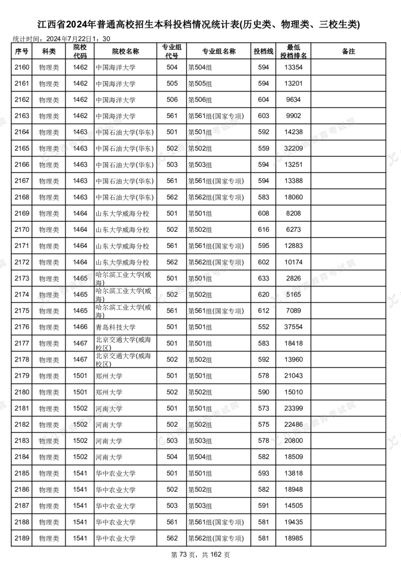 江西省2024年普通高校招生本科投档情况统计表(历史类、物理类、三校生类)_2025年4月最新发布2025年《全国31省各地》高考志愿填报（各省高校介绍+各省一分一段表+热门专业+避坑指南）