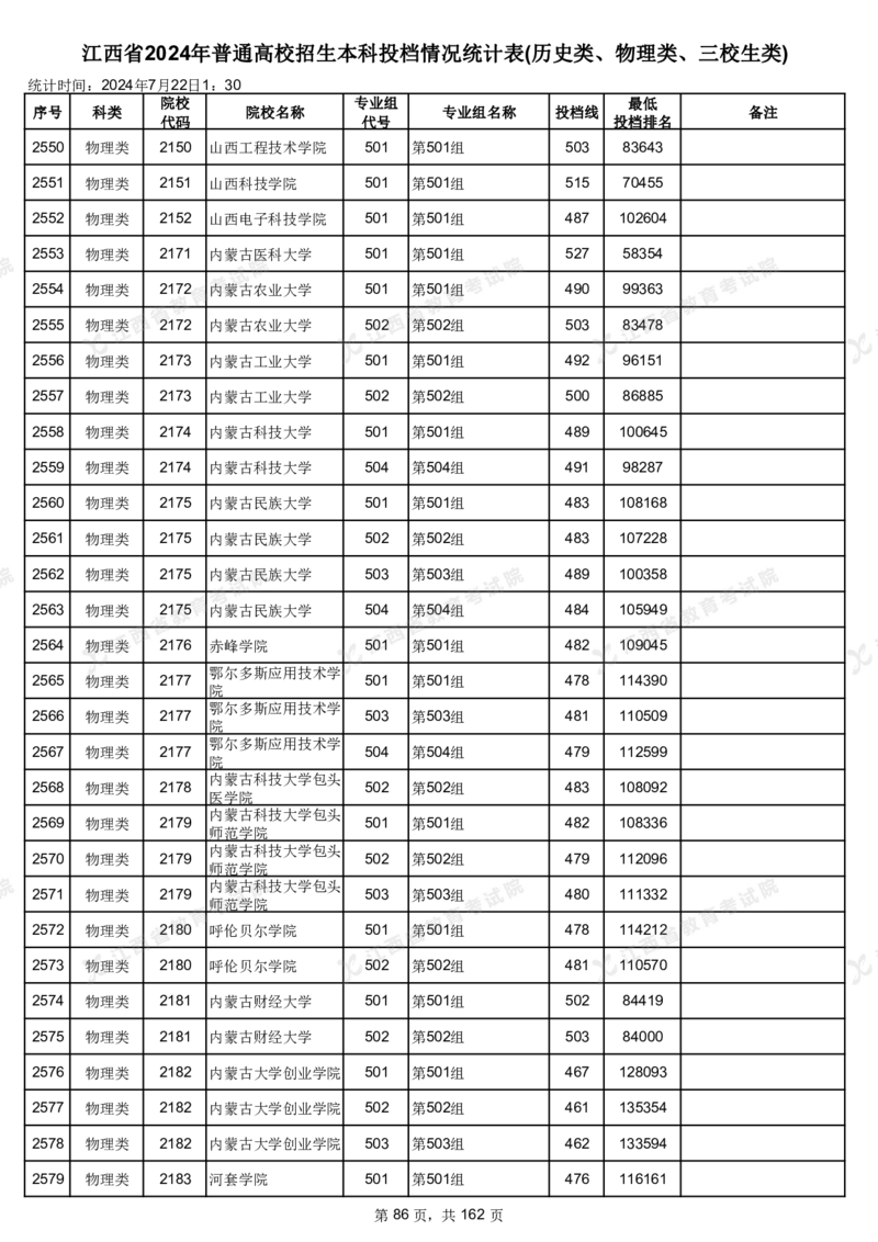 江西省2024年普通高校招生本科投档情况统计表(历史类、物理类、三校生类)_2025年4月最新发布2025年《全国31省各地》高考志愿填报（各省高校介绍+各省一分一段表+热门专业+避坑指南）