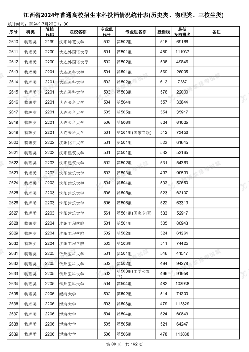 江西省2024年普通高校招生本科投档情况统计表(历史类、物理类、三校生类)_2025年4月最新发布2025年《全国31省各地》高考志愿填报（各省高校介绍+各省一分一段表+热门专业+避坑指南）