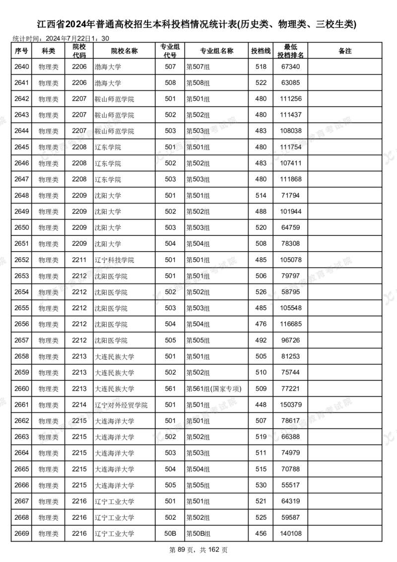 江西省2024年普通高校招生本科投档情况统计表(历史类、物理类、三校生类)_2025年4月最新发布2025年《全国31省各地》高考志愿填报（各省高校介绍+各省一分一段表+热门专业+避坑指南）