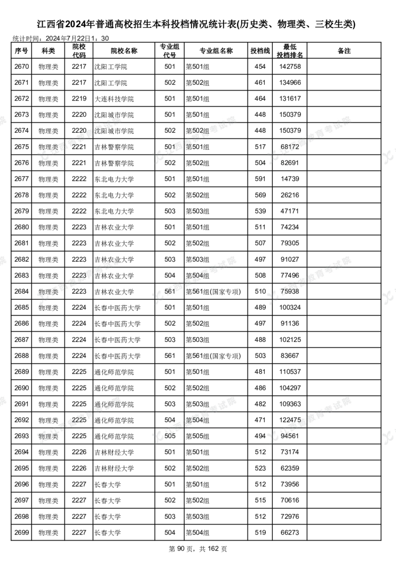 江西省2024年普通高校招生本科投档情况统计表(历史类、物理类、三校生类)_2025年4月最新发布2025年《全国31省各地》高考志愿填报（各省高校介绍+各省一分一段表+热门专业+避坑指南）