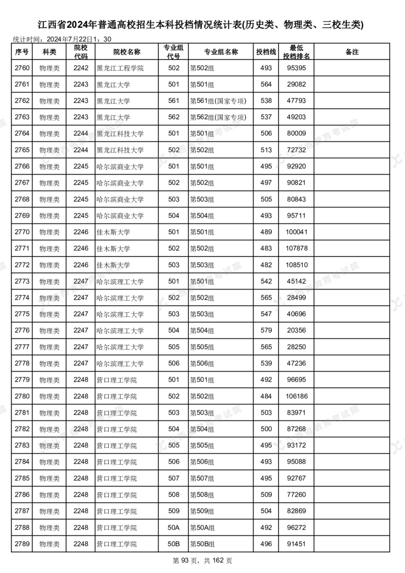 江西省2024年普通高校招生本科投档情况统计表(历史类、物理类、三校生类)_2025年4月最新发布2025年《全国31省各地》高考志愿填报（各省高校介绍+各省一分一段表+热门专业+避坑指南）