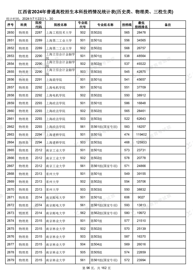 江西省2024年普通高校招生本科投档情况统计表(历史类、物理类、三校生类)_2025年4月最新发布2025年《全国31省各地》高考志愿填报（各省高校介绍+各省一分一段表+热门专业+避坑指南）