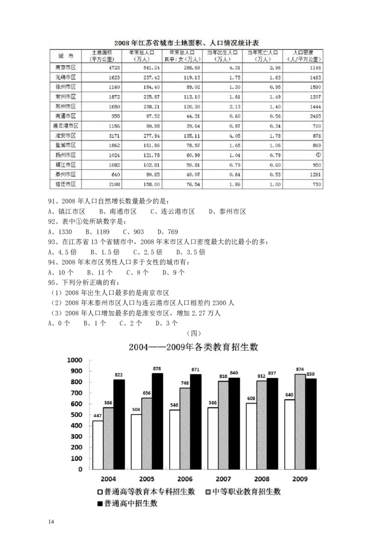 2010年江苏省公务员考试《行测》真题（A类卷）_34省+国考真题_34省考+国考pdf版推荐用这个版本_34省行测+申论真题pdf推荐用这个版本_江苏公务员考试真题pdf版_行测题目
