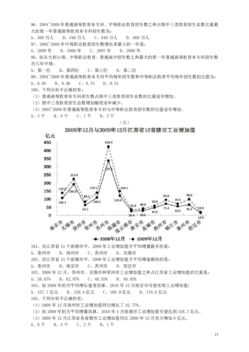 2010年江苏省公务员考试《行测》真题（A类卷）_34省+国考真题_34省考+国考pdf版推荐用这个版本_34省行测+申论真题pdf推荐用这个版本_江苏公务员考试真题pdf版_行测题目