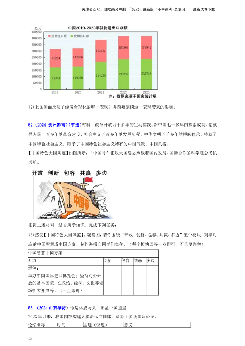 九下第一单元&nbsp;我们共同的世界（学生版）_02中考总复习（2026版更新中）_07-道法-中考总复习_2025中考复习资料_中考道德与法治真题分类汇编（单元汇编）