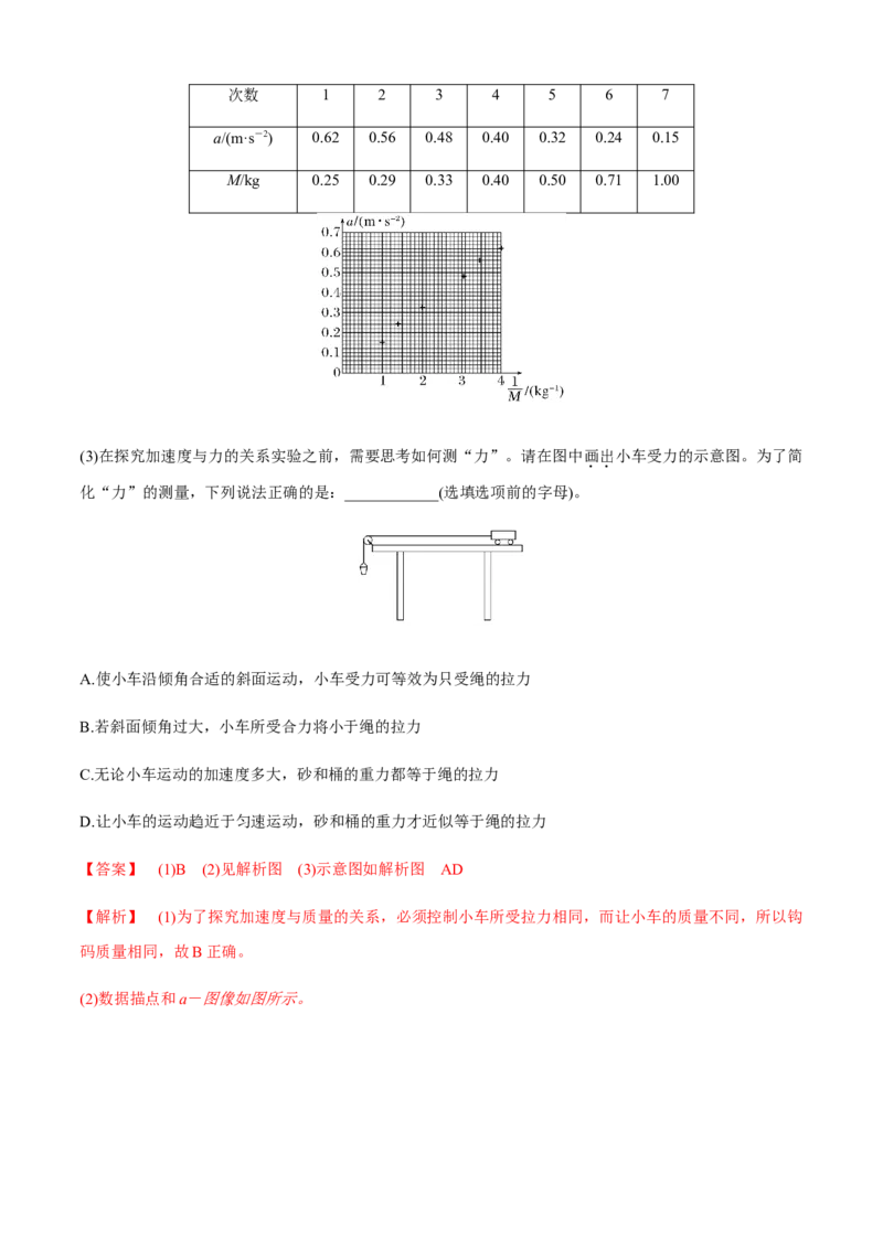 专题6.4应对高考创新实验必备的深度探究能力（解析版）_4.2025物理总复习_2023年新高复习资料_二轮复习_2023届高考物理二、三轮复习总攻略290387341