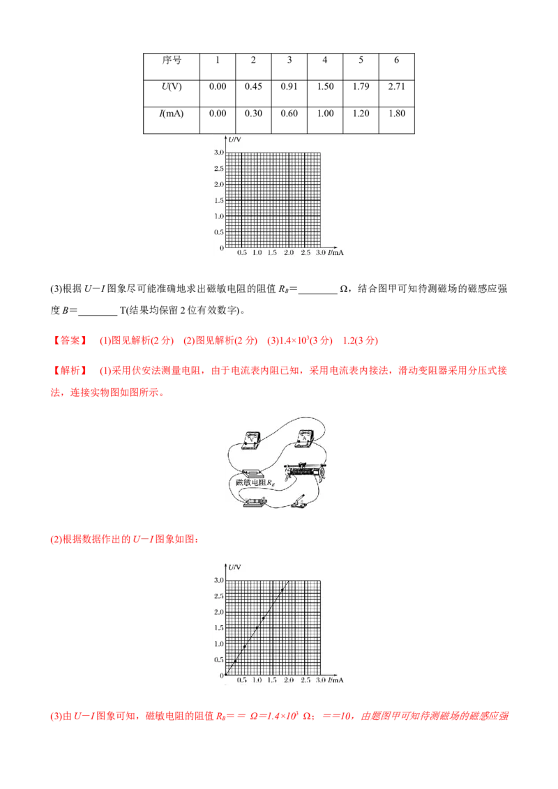 专题6.4应对高考创新实验必备的深度探究能力（解析版）_4.2025物理总复习_2023年新高复习资料_二轮复习_2023届高考物理二、三轮复习总攻略290387341
