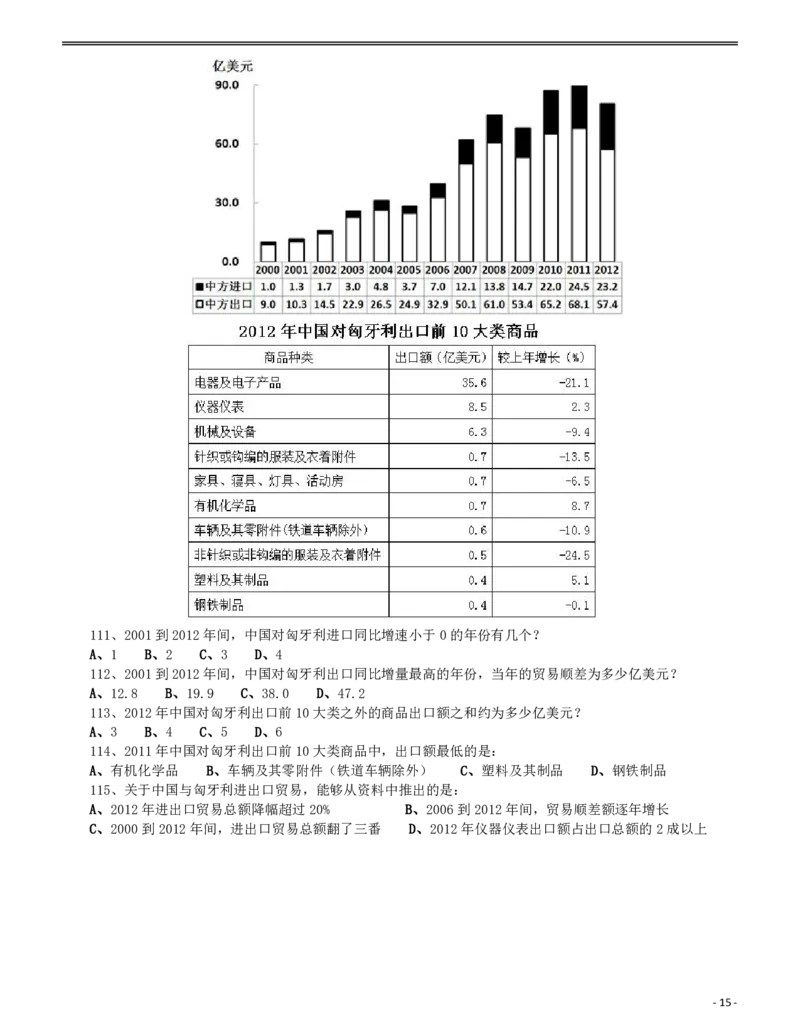 2014年0920公务员考试联考《行测》真题（重庆下半年，新疆兵团、政法干警）_34省+国考真题_34省考+国考pdf版推荐用这个版本_34省行测+申论真题pdf推荐用这个版本_题目_410