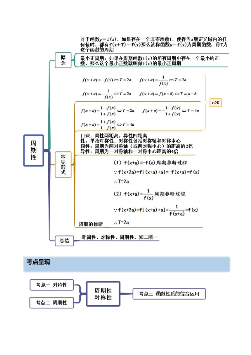 8.6周期性与对称性（精讲）（基础版）（解析版）_2.2025数学总复习_2023年新高考资料_一轮复习_2023年高考数学一轮复习（基础版）（新高考地区专用）