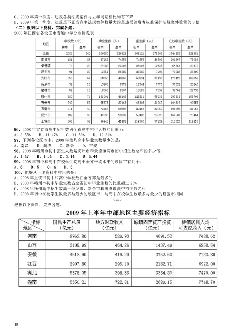 2010年江西公务员考试《行测》卷_34省+国考真题_34省考+国考pdf版推荐用这个版本_34省行测+申论真题pdf推荐用这个版本_江西公务员考试真题pdf版_题目
