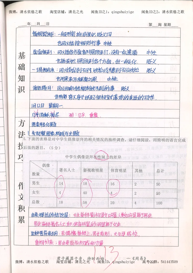 7.衡水中学高考积累与改错_高三语文（第3本）_120页_高中衡水学霸笔记_高中全部赠品_错题集高中九科_语文积累与改错