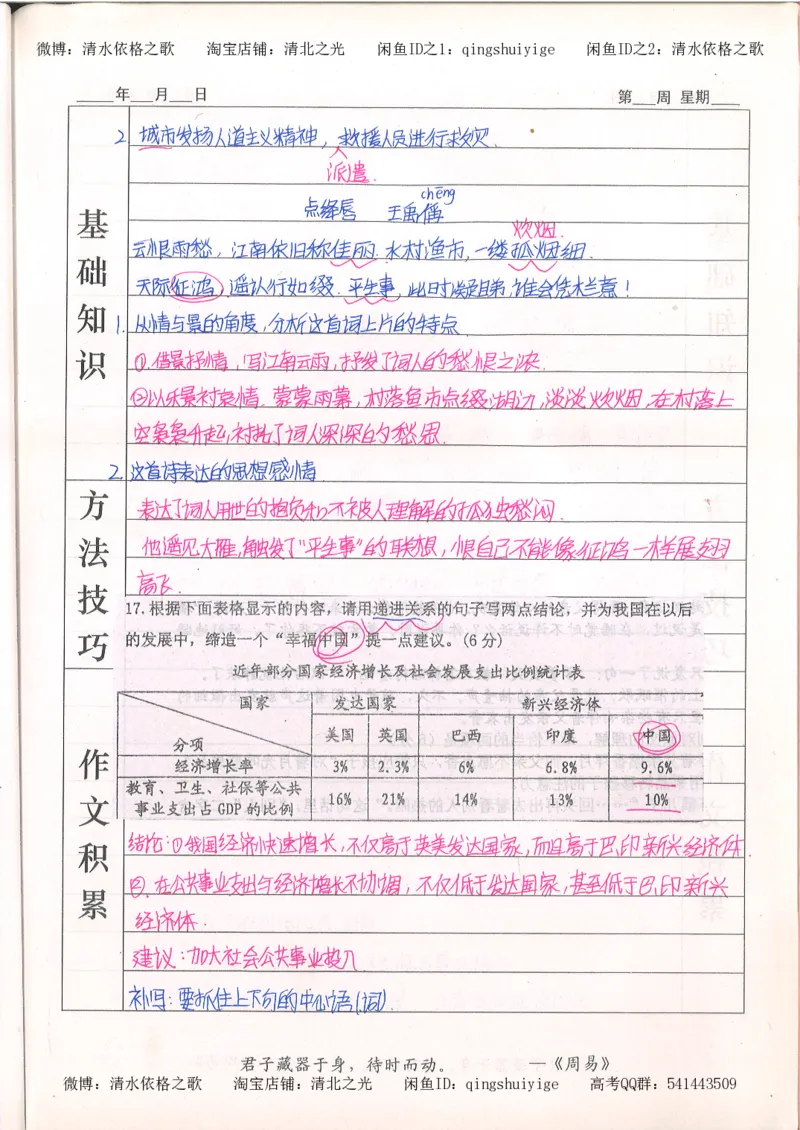 7.衡水中学高考积累与改错_高三语文（第3本）_120页_高中衡水学霸笔记_高中全部赠品_错题集高中九科_语文积累与改错