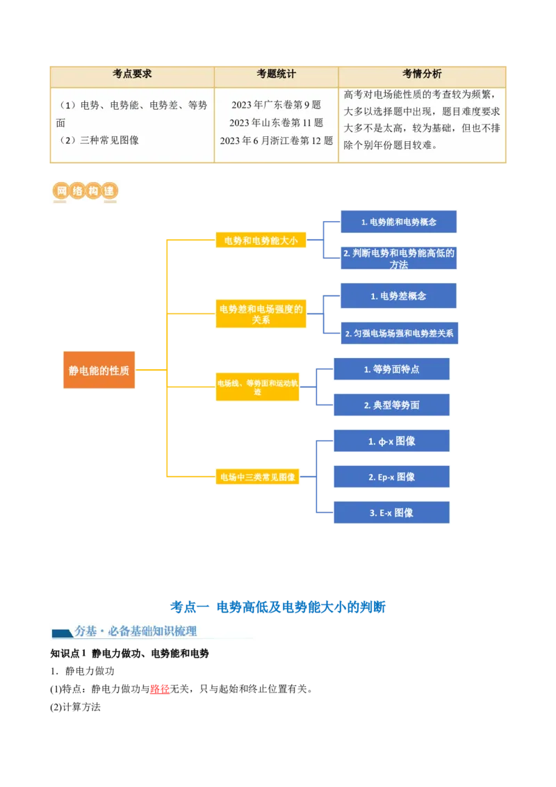 第38讲静电能的性质（讲义）（解析版）_4.2025物理总复习_2024年新高考资料_1.2024一轮复习_2024年高考物理一轮复习讲练测（新教材新高考）_第38讲静电能的性质（讲义）