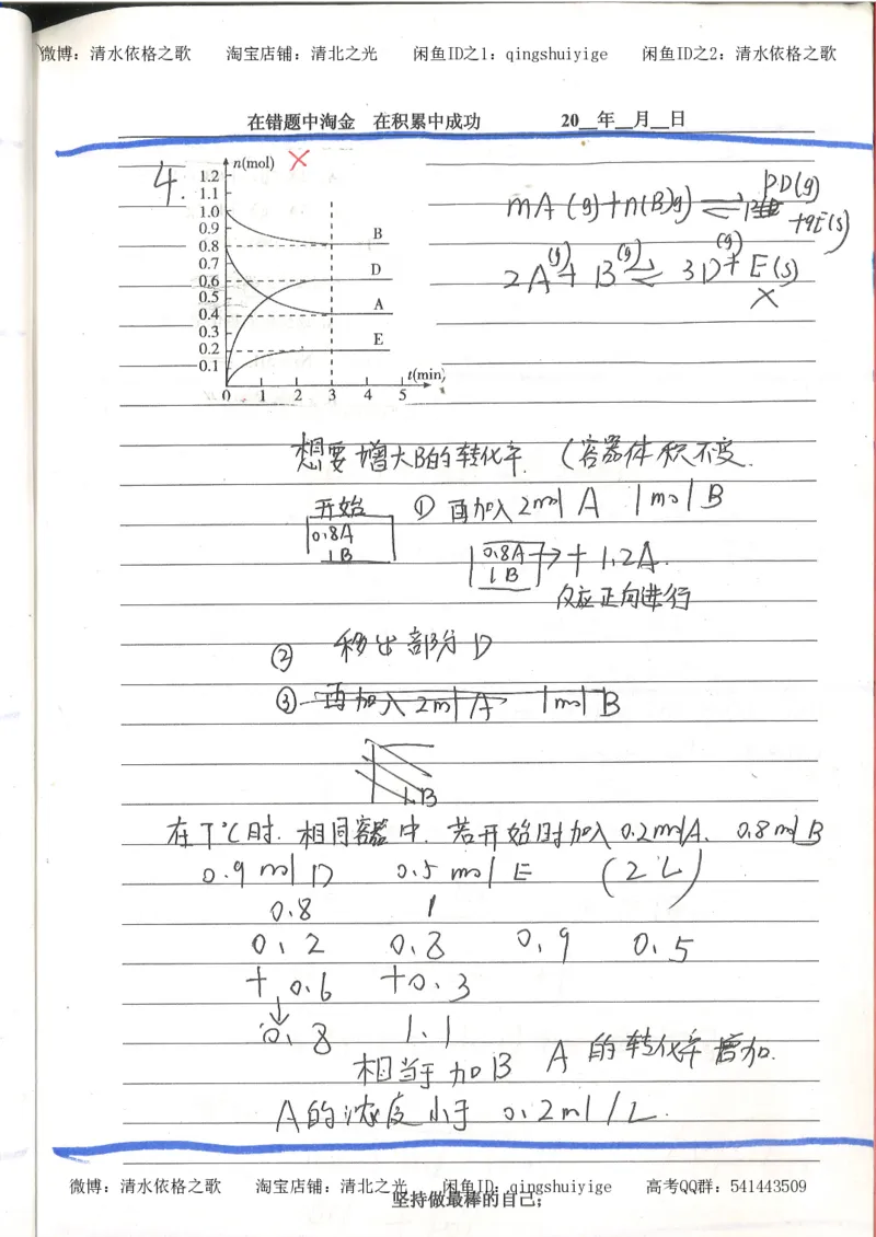 7.衡水中学高考积累与改错_高三化学（第3本）_109页_高中衡水学霸笔记_高中全部赠品_错题集高中九科_化学积累与改错