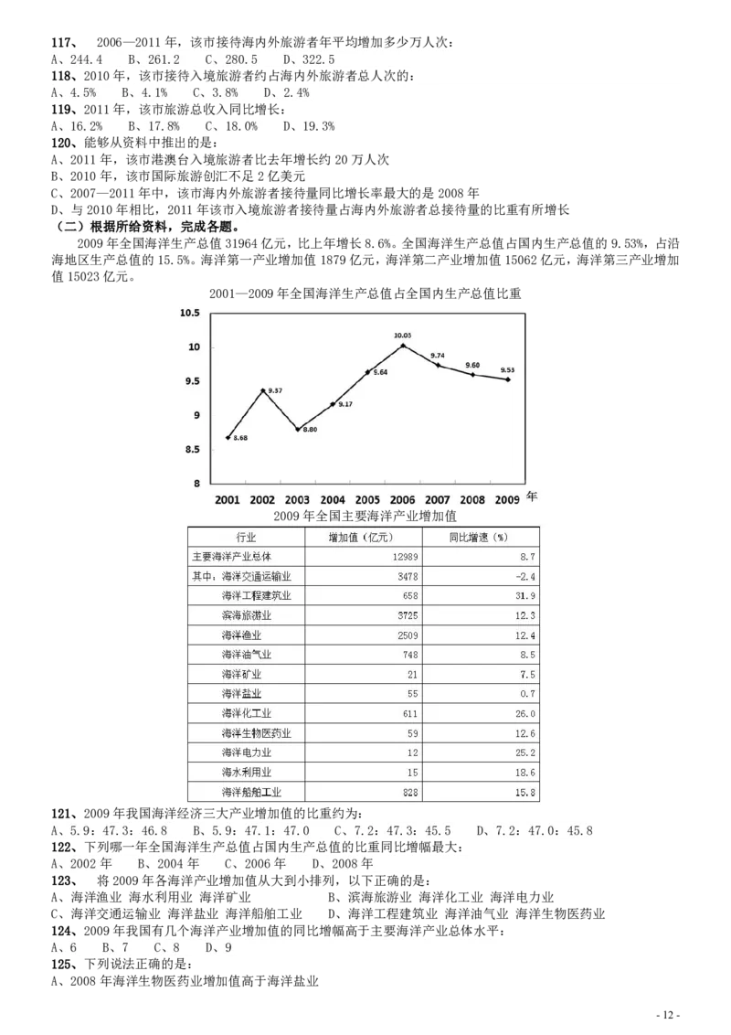 2012年安徽省公务员考试《行测》真题_34省+国考真题_34省考+国考pdf版推荐用这个版本_34省行测+申论真题pdf推荐用这个版本_安徽公务员考试真题pdf版_题目