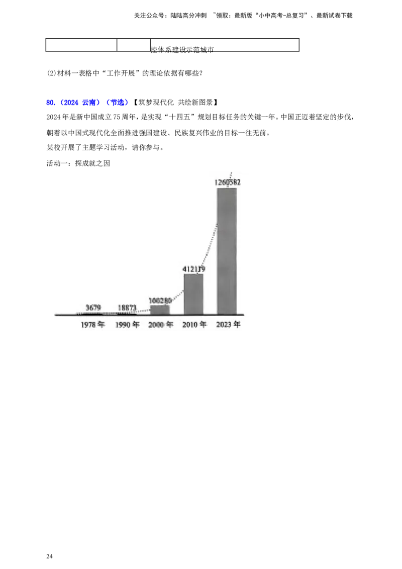 九上第一单元&nbsp;富强与创新（富强）（学生版）_02中考总复习（2026版更新中）_07-道法-中考总复习_2025中考复习资料_中考道德与法治真题分类汇编（单元汇编）
