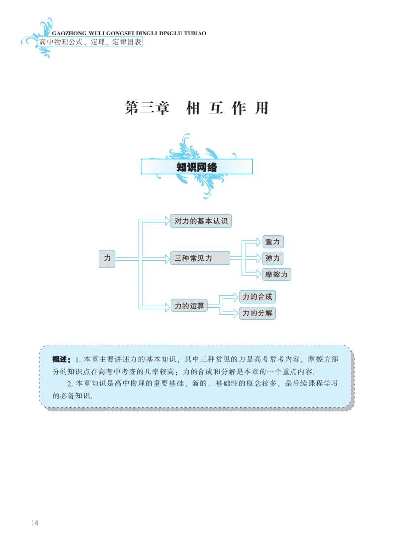 必修模块第三章相互作用-高中物理公式、定理、定律图表（必修选修）_4.2025物理总复习_2023年新高复习资料_专项复习_高中物理公式、定理、定律图表（必修+选修）