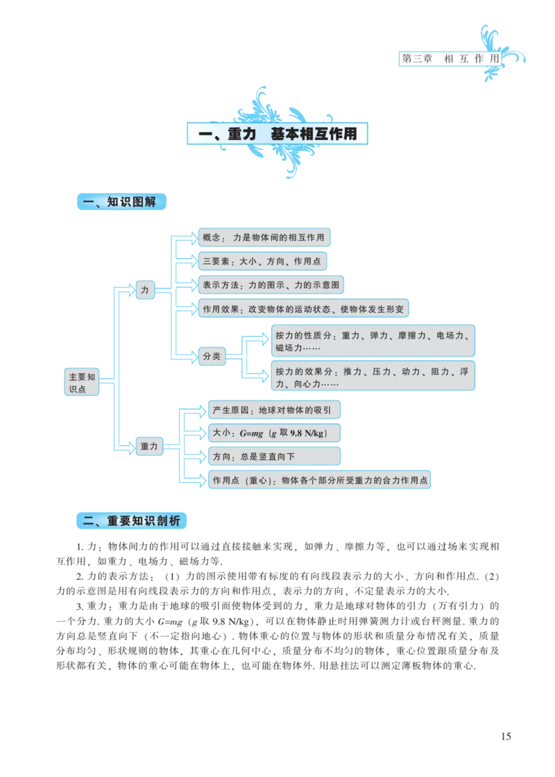 必修模块第三章相互作用-高中物理公式、定理、定律图表（必修选修）_4.2025物理总复习_2023年新高复习资料_专项复习_高中物理公式、定理、定律图表（必修+选修）