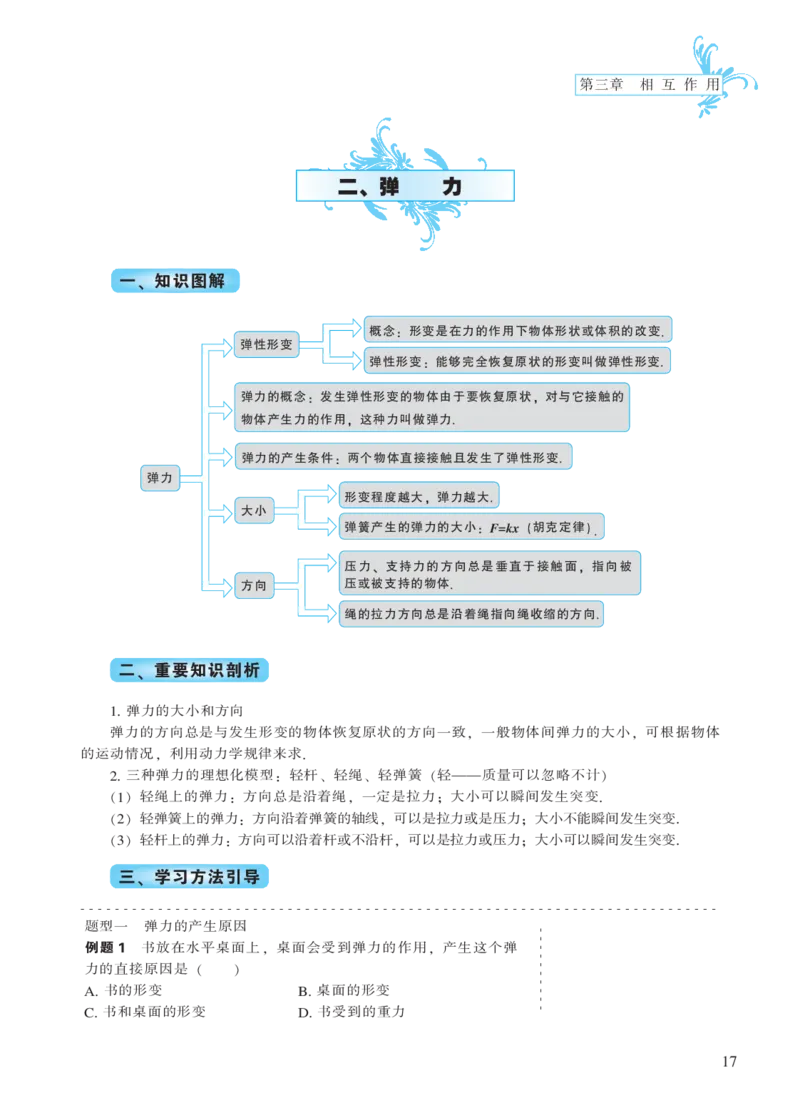 必修模块第三章相互作用-高中物理公式、定理、定律图表（必修选修）_4.2025物理总复习_2023年新高复习资料_专项复习_高中物理公式、定理、定律图表（必修+选修）