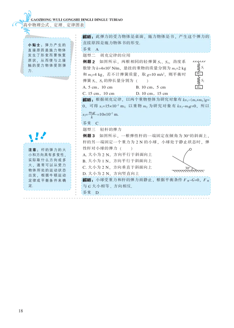 必修模块第三章相互作用-高中物理公式、定理、定律图表（必修选修）_4.2025物理总复习_2023年新高复习资料_专项复习_高中物理公式、定理、定律图表（必修+选修）