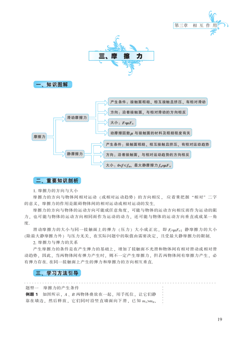 必修模块第三章相互作用-高中物理公式、定理、定律图表（必修选修）_4.2025物理总复习_2023年新高复习资料_专项复习_高中物理公式、定理、定律图表（必修+选修）