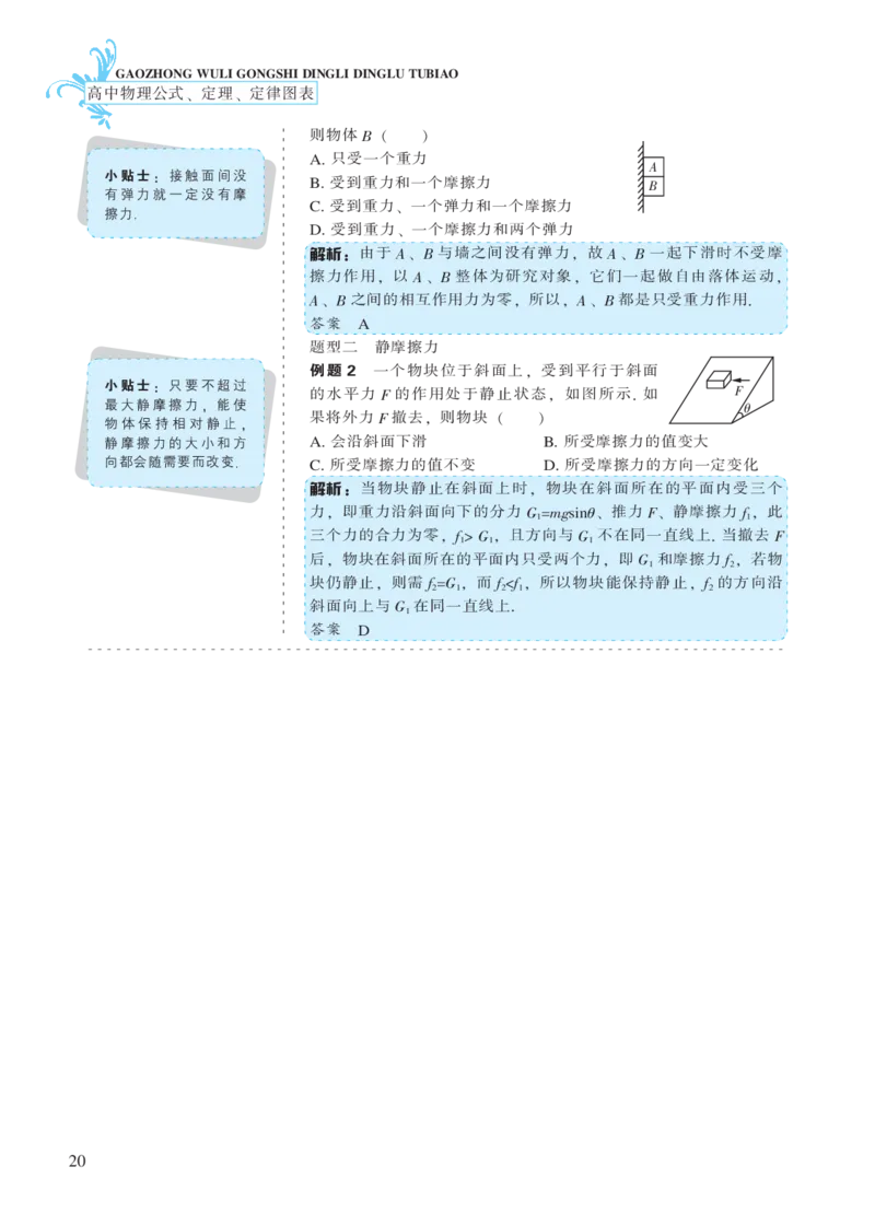 必修模块第三章相互作用-高中物理公式、定理、定律图表（必修选修）_4.2025物理总复习_2023年新高复习资料_专项复习_高中物理公式、定理、定律图表（必修+选修）