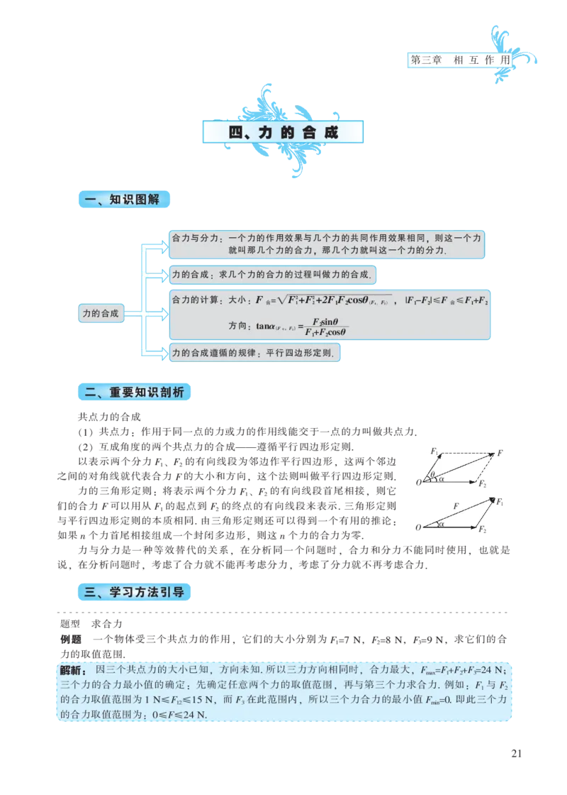 必修模块第三章相互作用-高中物理公式、定理、定律图表（必修选修）_4.2025物理总复习_2023年新高复习资料_专项复习_高中物理公式、定理、定律图表（必修+选修）