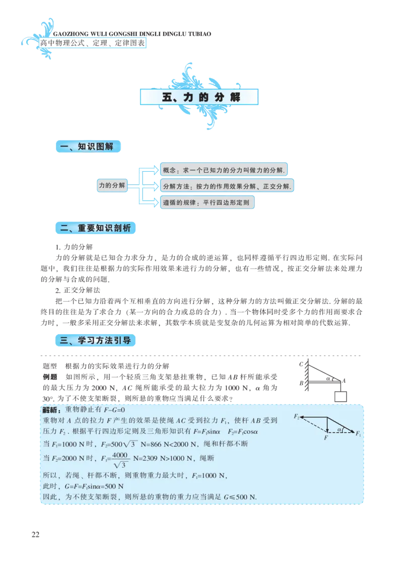 必修模块第三章相互作用-高中物理公式、定理、定律图表（必修选修）_4.2025物理总复习_2023年新高复习资料_专项复习_高中物理公式、定理、定律图表（必修+选修）