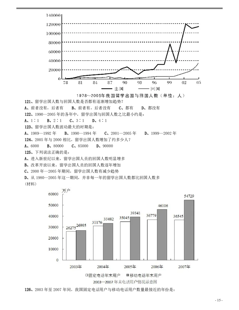 2008年辽宁省公务员考试《行测》真题_34省+国考真题_34省考+国考pdf版推荐用这个版本_34省行测+申论真题pdf推荐用这个版本_辽宁公务员考试真题pdf版_题目