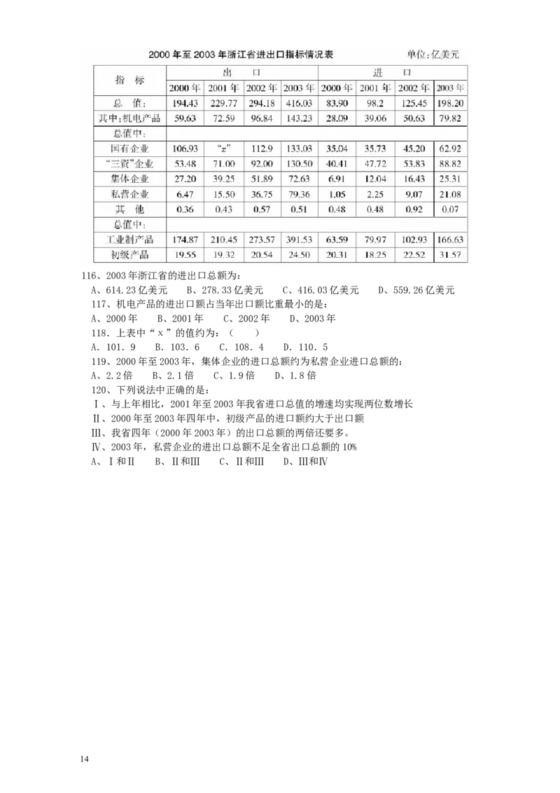 2006年浙江公务员考试《行测》真题_34省+国考真题_此文件夹为word版,不推荐使用_此word版为,不推荐使用_此word版为,不推荐使用_此word版为,不推荐使用