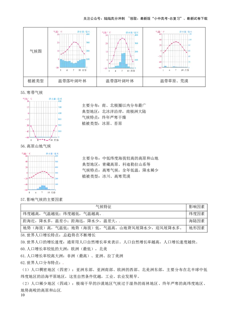 初中地理核心考点速记（世界地理一）-2025年中考地理知识点梳理_02中考总复习（2026版更新中）_09-地理-中考总复习_2025中考地理复习资料_2025年中考地理知识点_知识速记